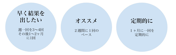 ホームケアとサロンケア