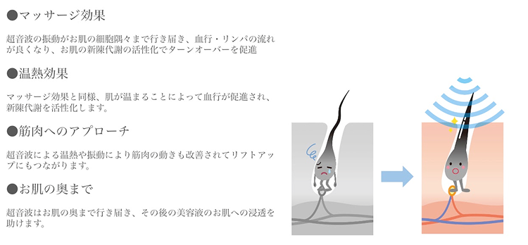 超音波(ソニック)で血行を促進