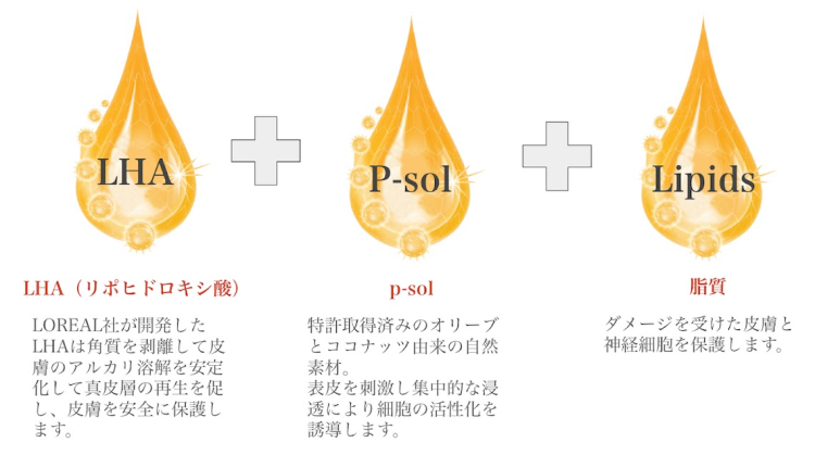 20年以上のキャリアを持つ医師が開発した肌の中から肌改善をする副作用のない安全な韓国発の最新ピーリングソリューション