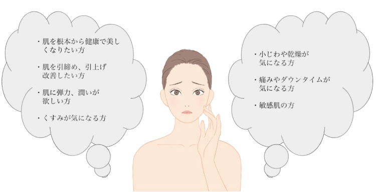 ララピールは内部に作用してより安全で高い効果を発揮します。