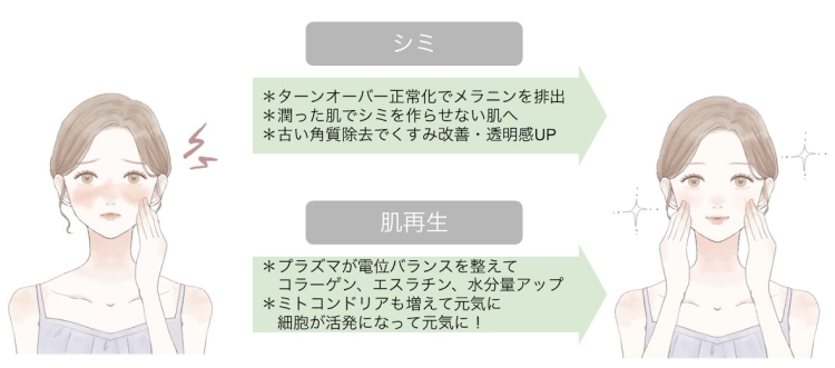 水光プラズマフェイシャルの効果③