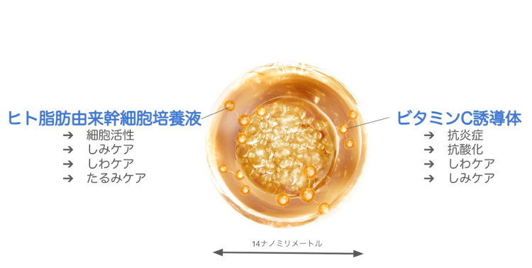 ララピールは内部に作用してより安全で高い効果を発揮します。