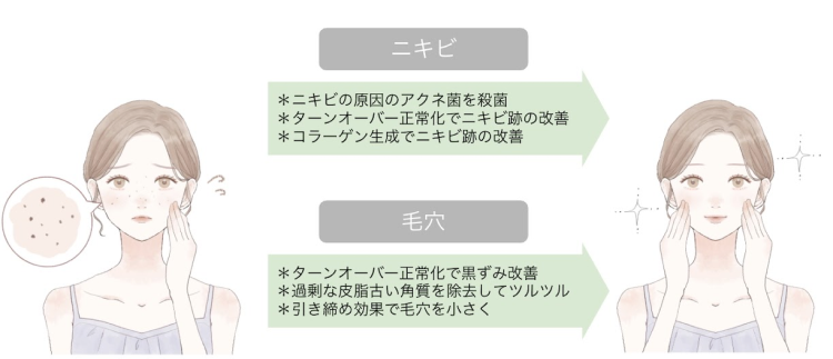 水光プラズマフェイシャルの効果①