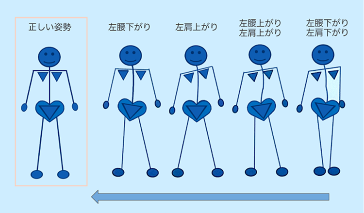 期待できる効果②