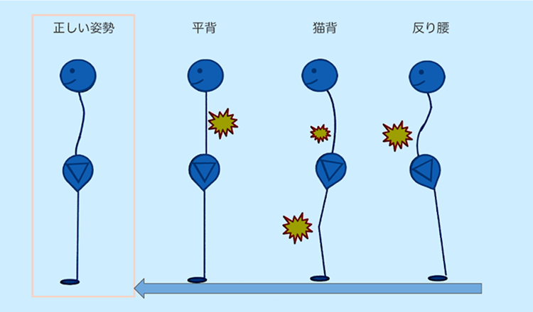 期待できる効果②